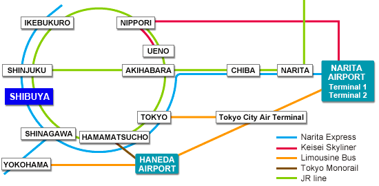 Airport Access
